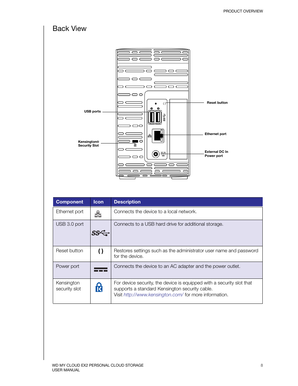 Back view | Western Digital My Cloud EX2 User Manual User Manual | Page 13 / 168