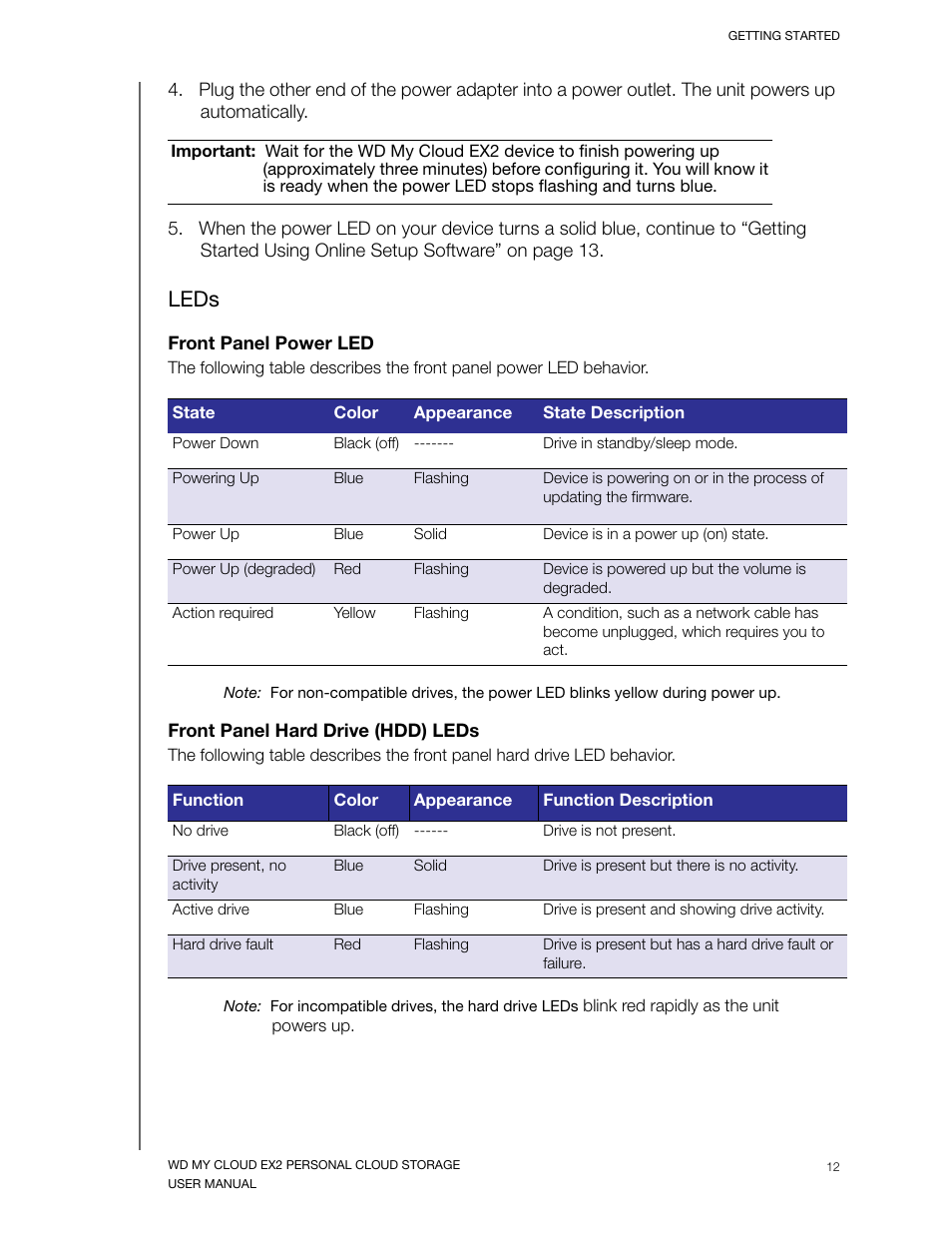 Leds | Western Digital My Cloud EX2 User Manual User Manual | Page 17 / 168