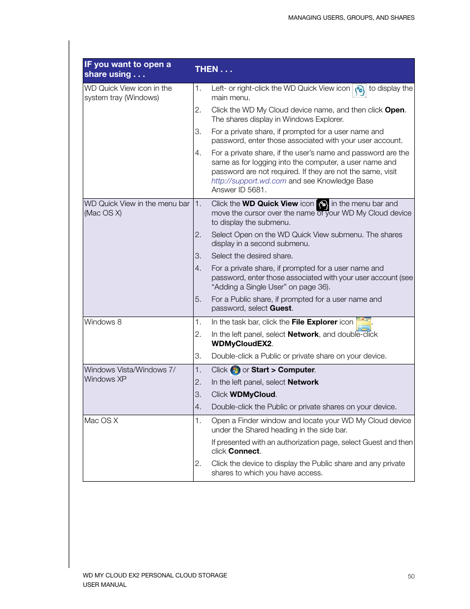 Western Digital My Cloud EX2 User Manual User Manual | Page 55 / 168