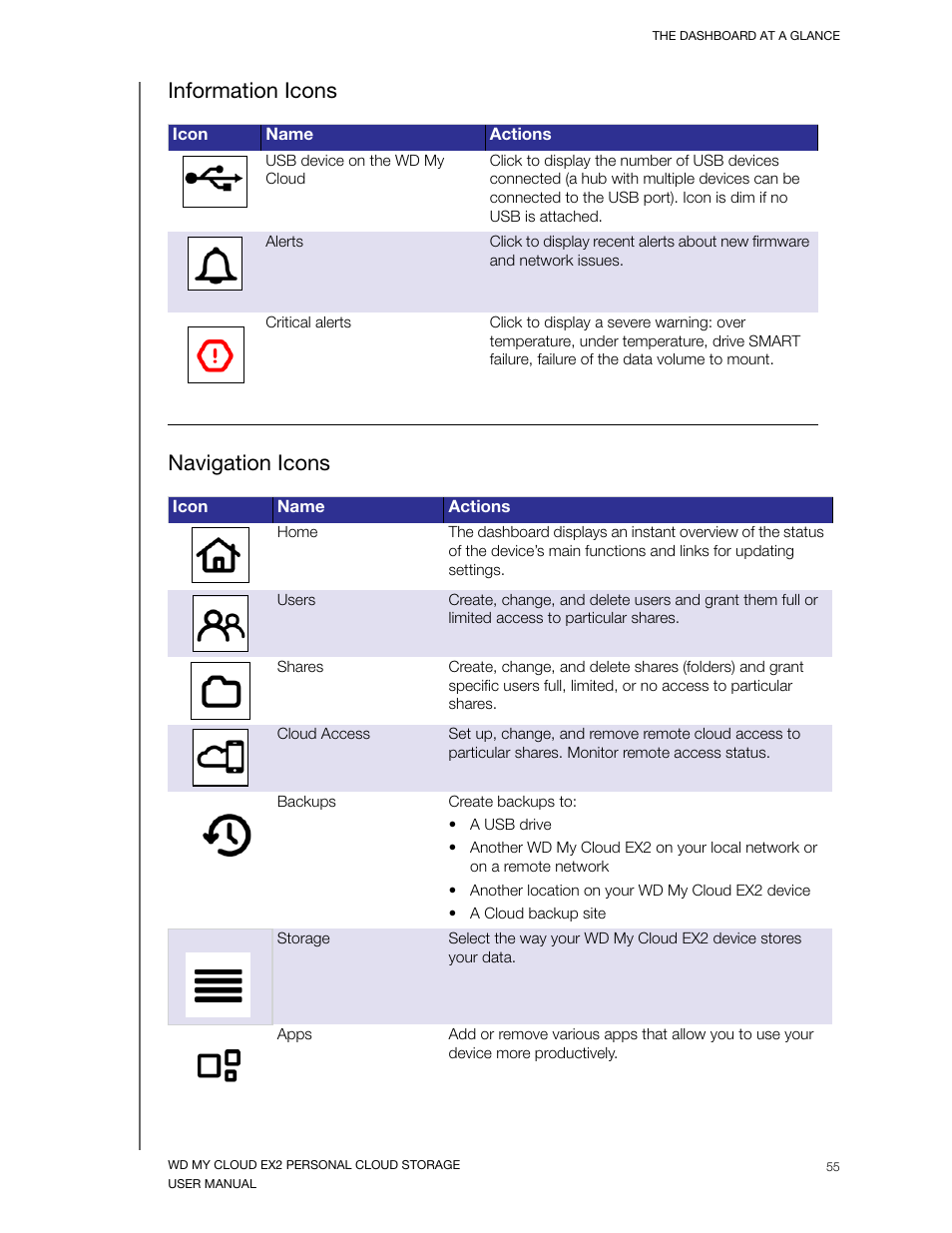 Information icons, Navigation icons | Western Digital My Cloud EX2 User Manual User Manual | Page 60 / 168