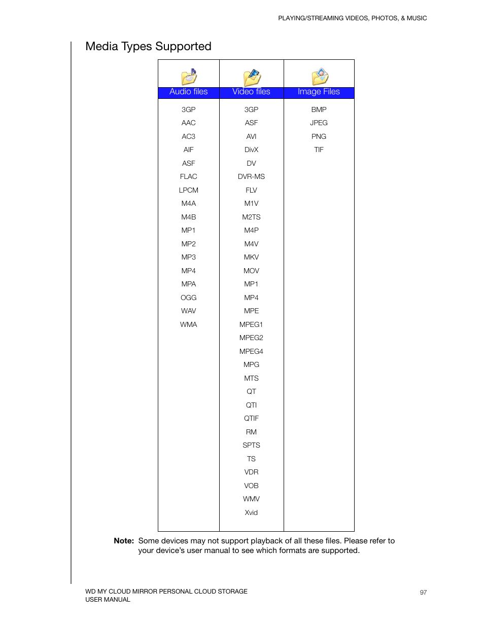Media types supported | Western Digital My Cloud Mirror User Manual User Manual | Page 102 / 166