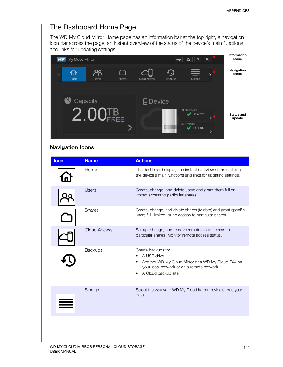The dashboard home page, Navigation icons | Western Digital My Cloud Mirror User Manual User Manual | Page 146 / 166