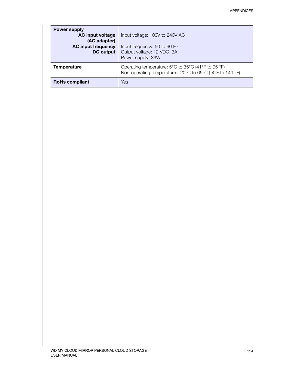 Western Digital My Cloud Mirror User Manual User Manual | Page 159 / 166