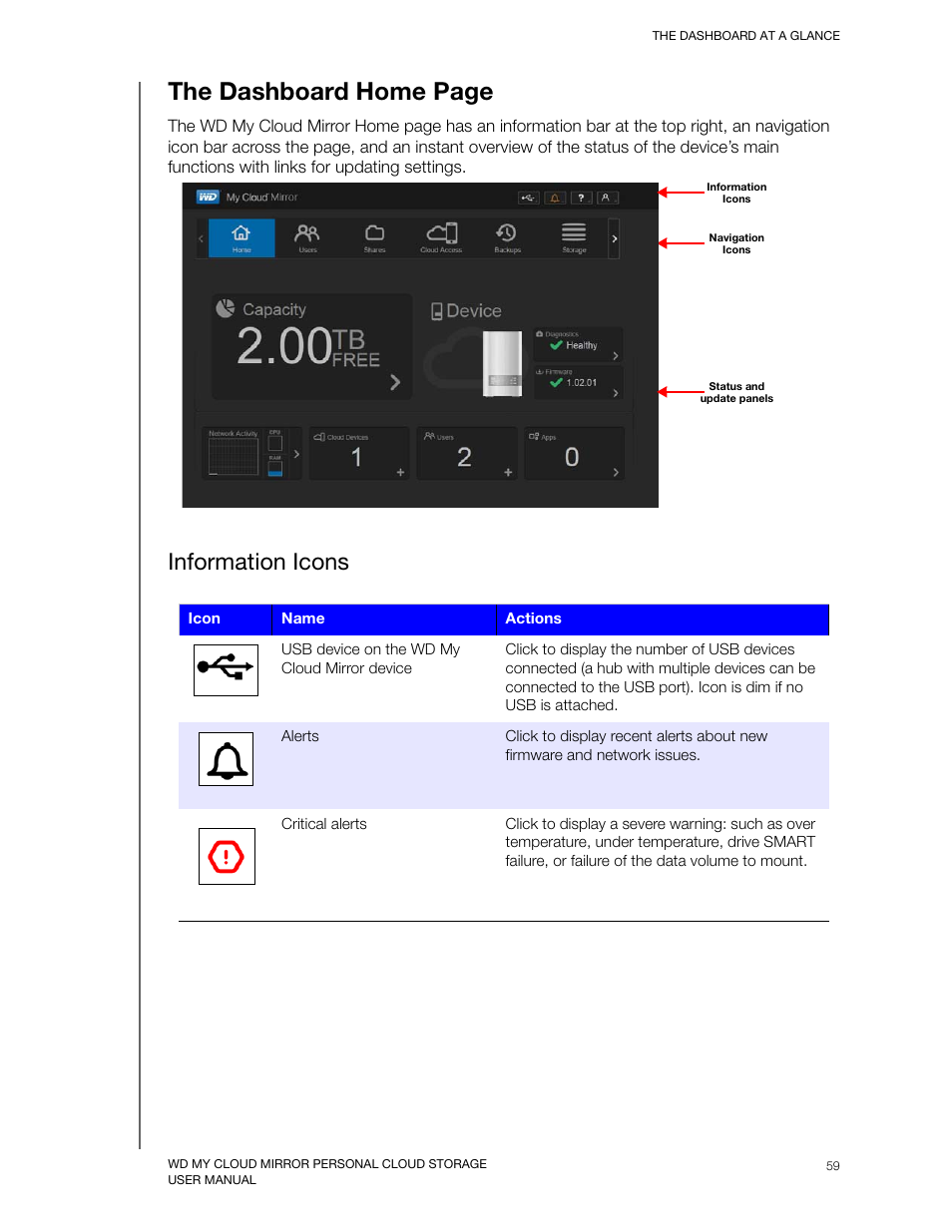 Information icons, The dashboard home page | Western Digital My Cloud Mirror User Manual User Manual | Page 64 / 166