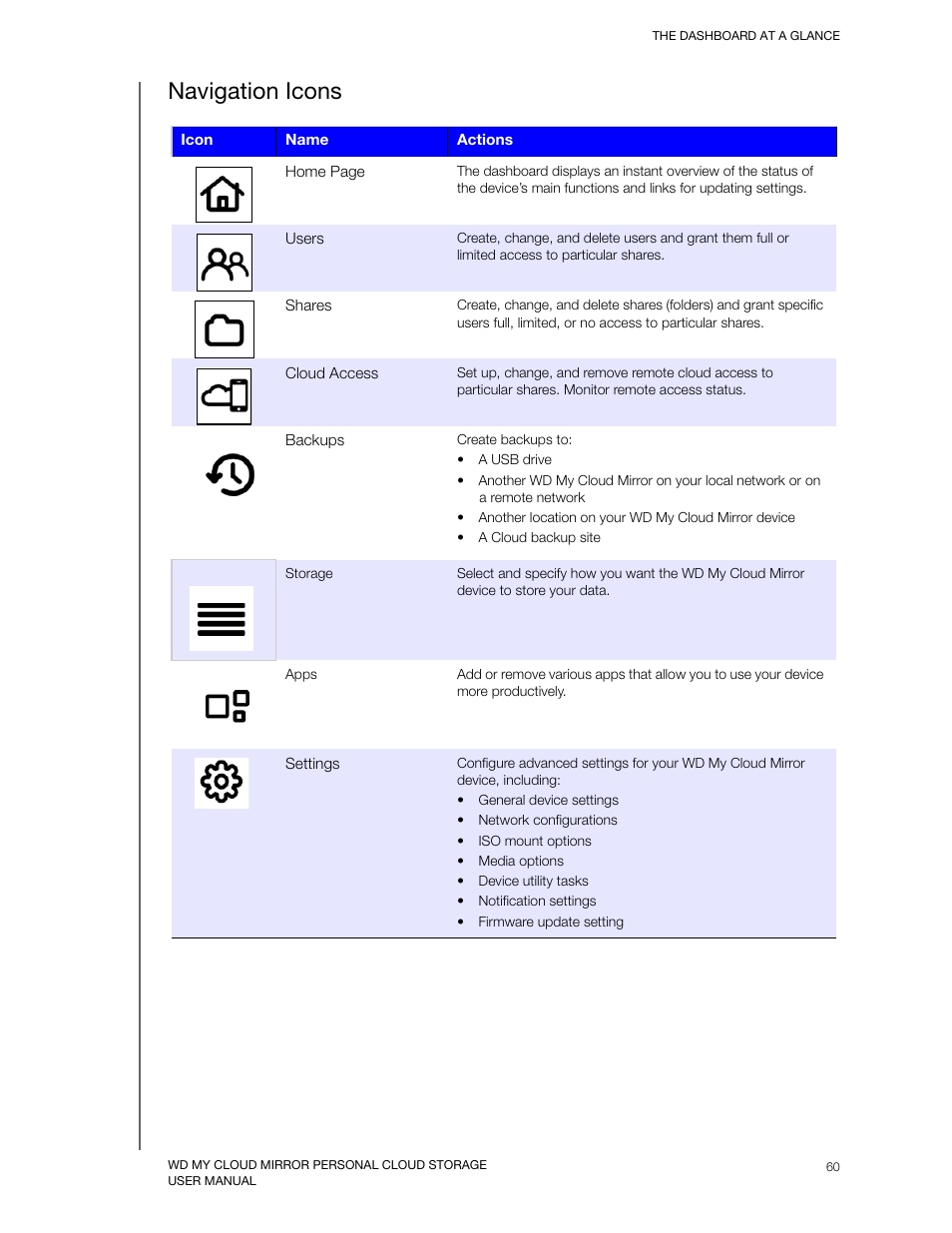Navigation icons | Western Digital My Cloud Mirror User Manual User Manual | Page 65 / 166
