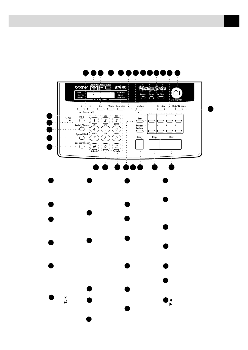 Fax 870mc and mfc 970mc | Brother FAX 870MC User Manual | Page 15 / 165