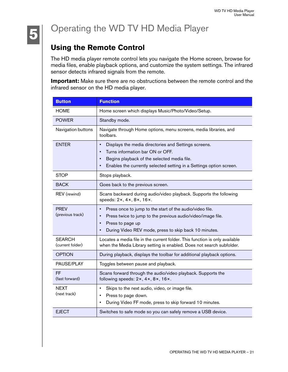 Operating the wd tv hd media player, Using the remote control | Western Digital WD TV HD Media Player (Gen 2) User Manual User Manual | Page 24 / 92
