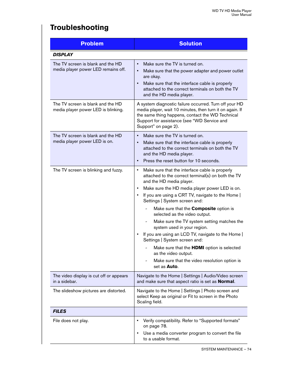 Troubleshooting | Western Digital WD TV HD Media Player (Gen 2) User Manual User Manual | Page 77 / 92