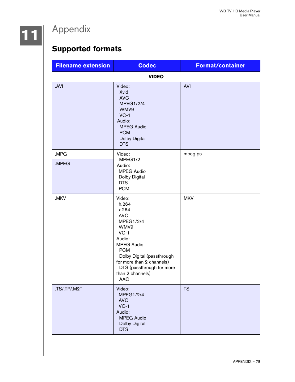 Appendix, Supported formats | Western Digital WD TV HD Media Player (Gen 2) User Manual User Manual | Page 81 / 92