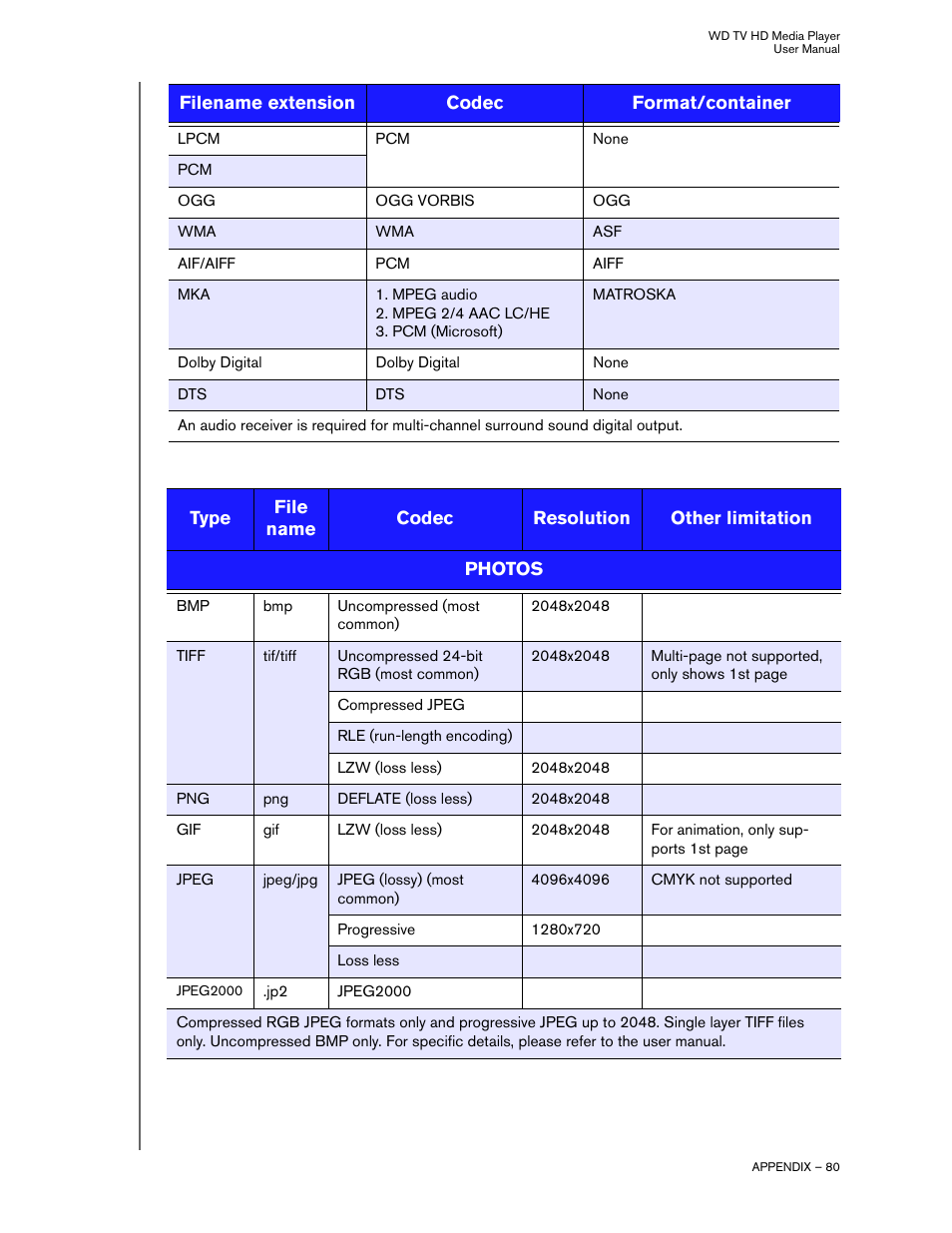 Western Digital WD TV HD Media Player (Gen 2) User Manual User Manual | Page 83 / 92
