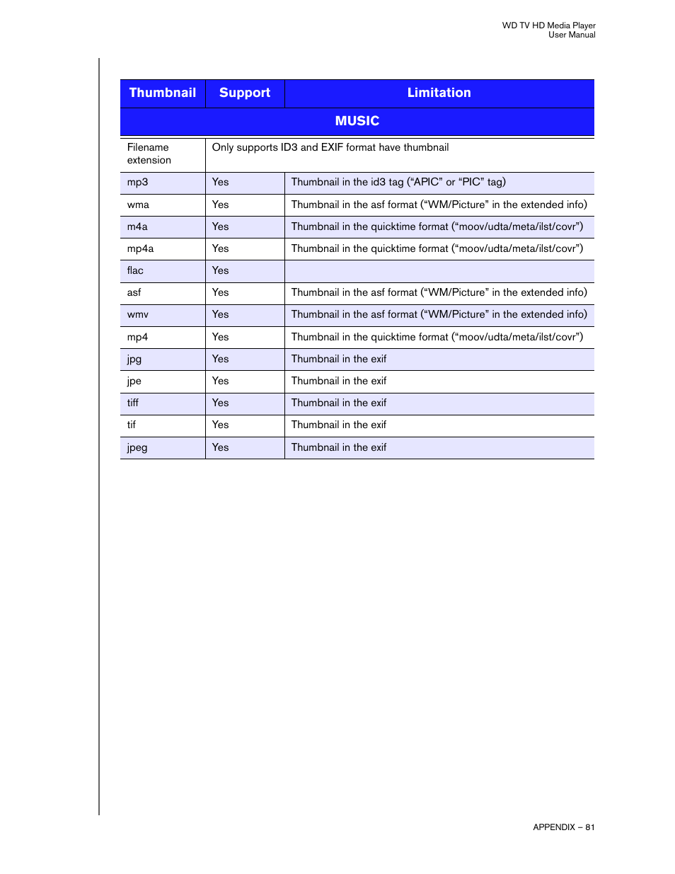 Western Digital WD TV HD Media Player (Gen 2) User Manual User Manual | Page 84 / 92