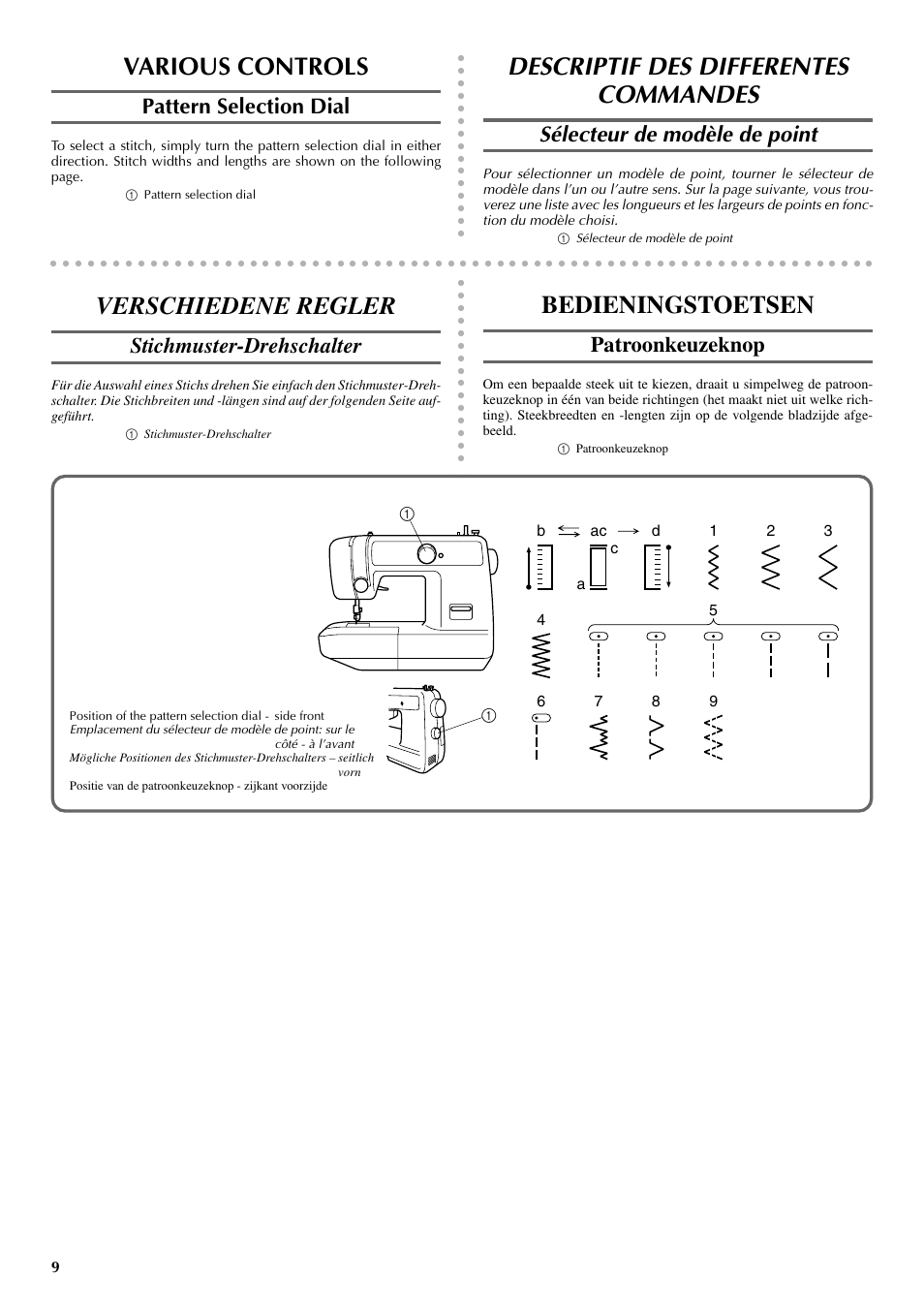 Descriptif des differentes commandes, Various controls, Verschiedene regler | Bedieningstoetsen, Pattern selection dial, Sélecteur de modèle de point, Stichmuster-drehschalter, Patroonkeuzeknop | Brother VX 1400 User Manual | Page 16 / 65