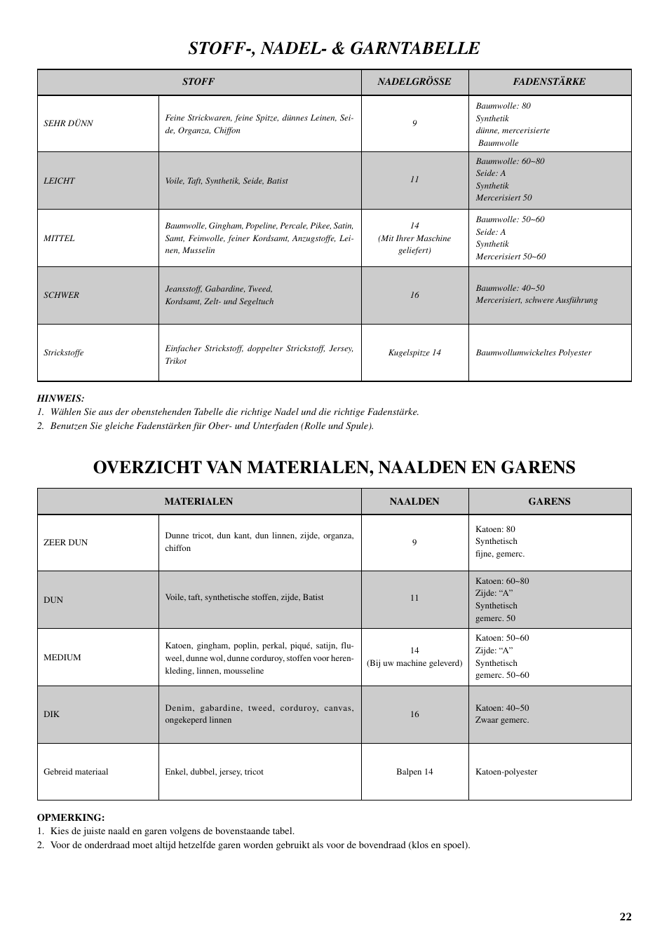 Stoff-, nadel- & garntabelle, Overzicht van materialen, naalden en garens | Brother VX 1400 User Manual | Page 29 / 65