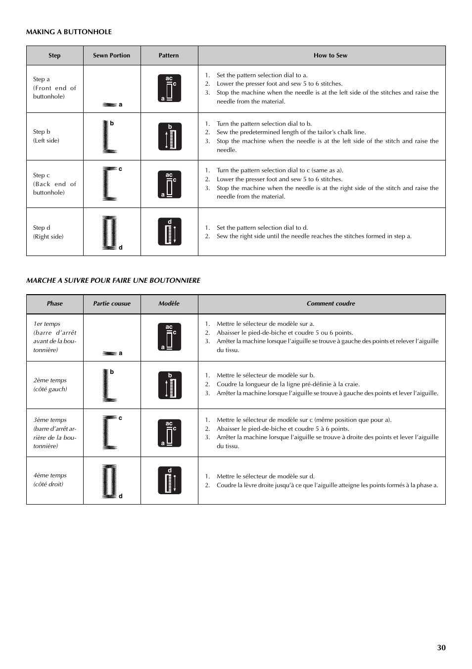Brother VX 1400 User Manual | Page 37 / 65