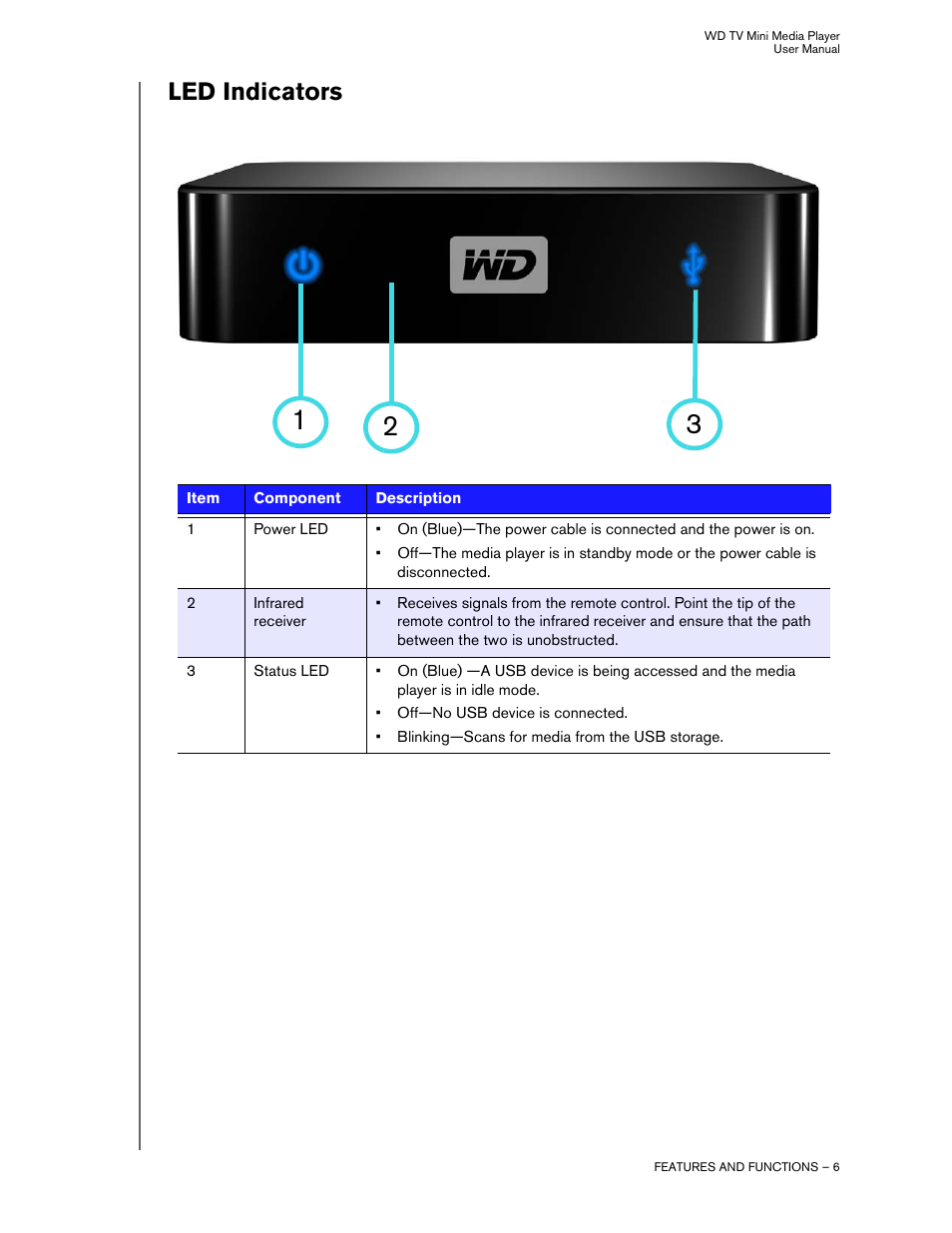 Led indicators | Western Digital WD TV Mini Media Player User Manual User Manual | Page 10 / 66