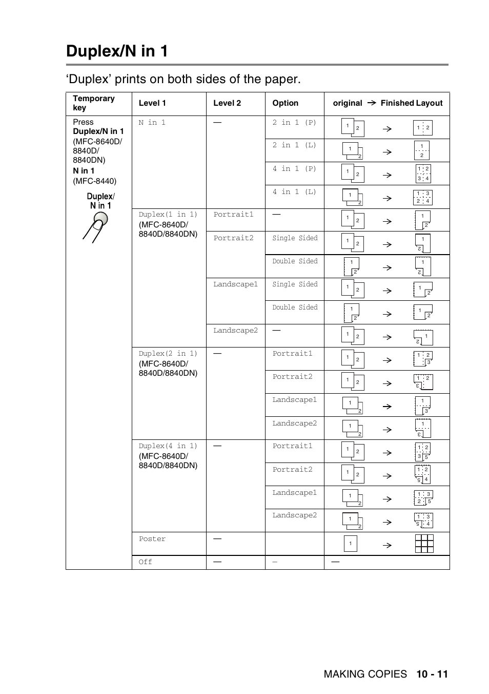 Duplex/n in 1, Duplex/n in 1 -11, Duplex’ prints on both sides of the paper | Making copies 10 - 11 | Brother MFC-8440  B User Manual | Page 147 / 231