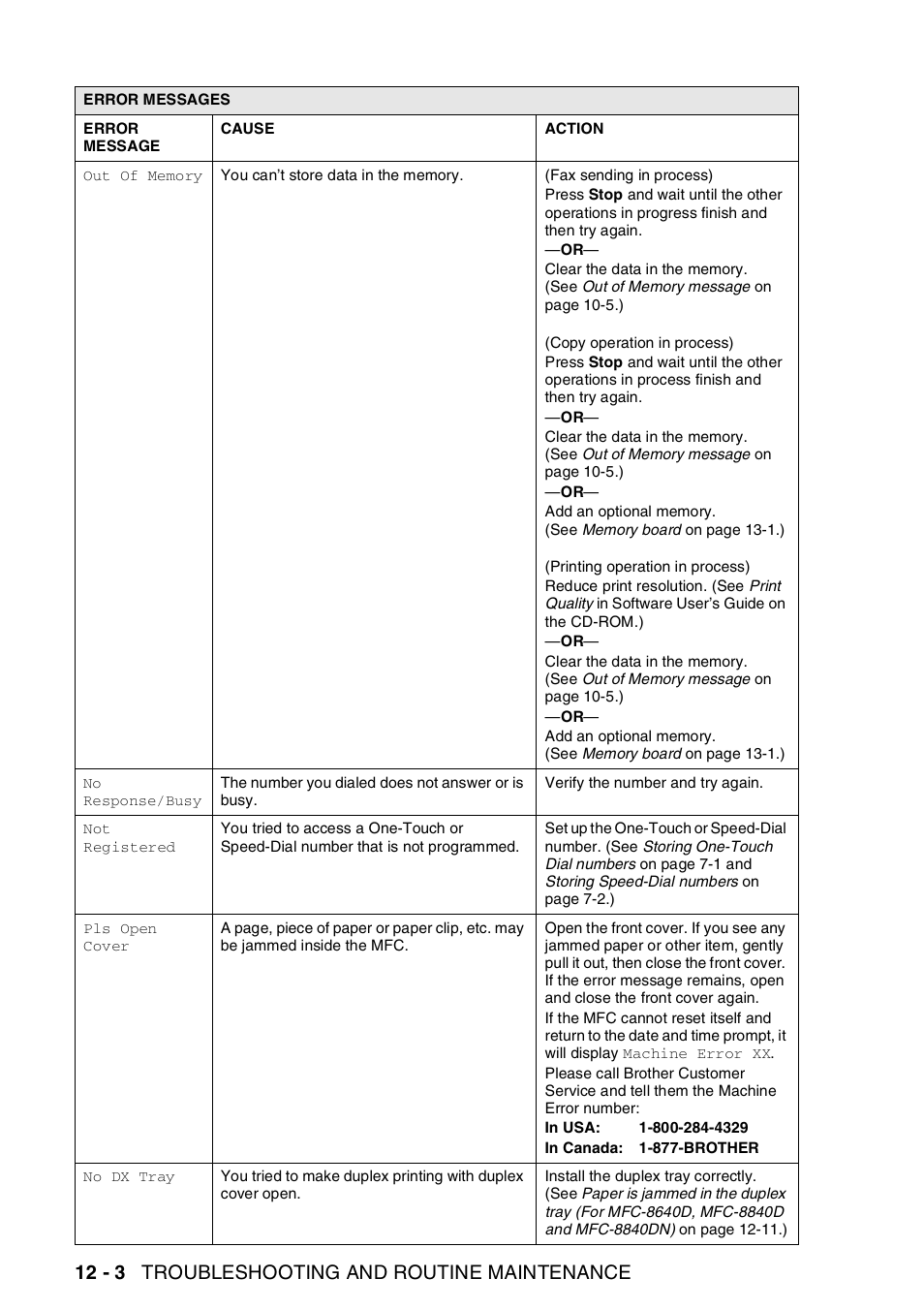 12 - 3 troubleshooting and routine maintenance | Brother MFC-8440  B User Manual | Page 164 / 231