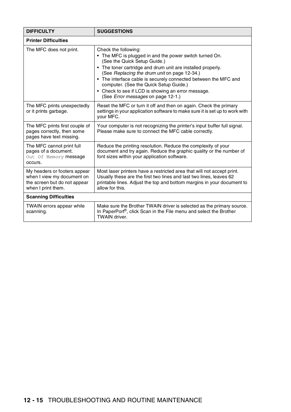 12 - 15 troubleshooting and routine maintenance | Brother MFC-8440  B User Manual | Page 176 / 231