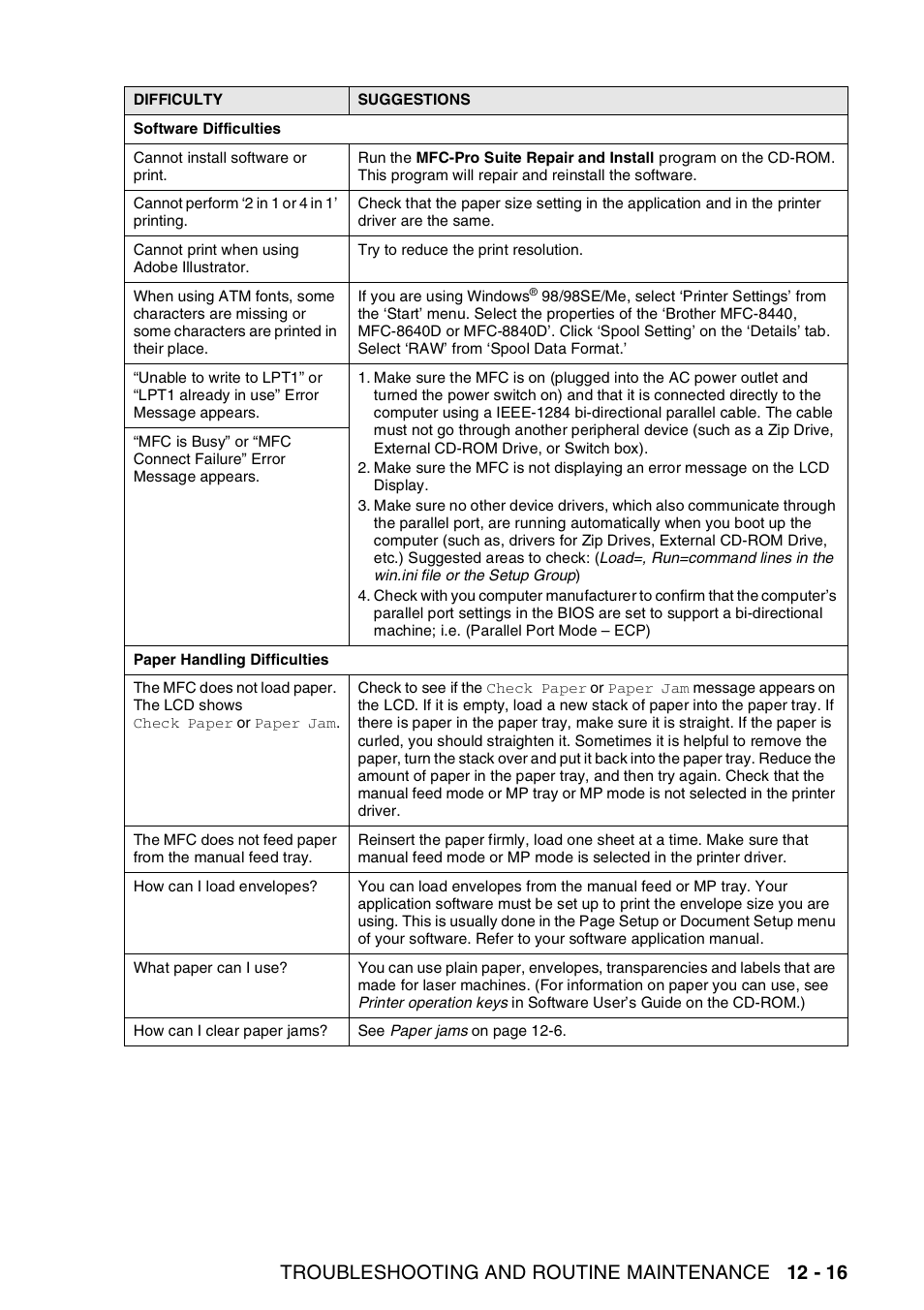 Troubleshooting and routine maintenance 12 - 16 | Brother MFC-8440  B User Manual | Page 177 / 231