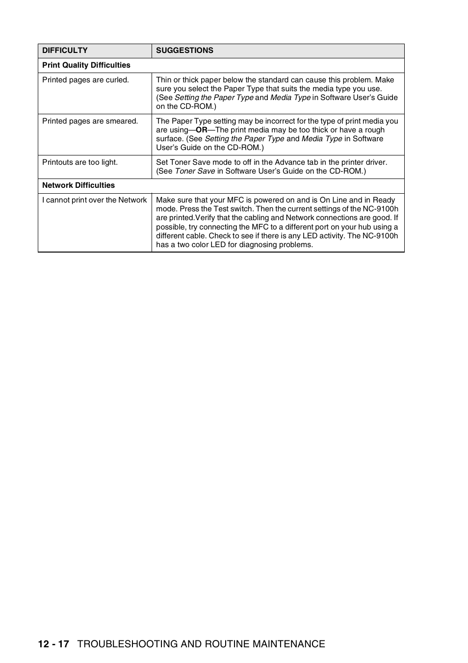 12 - 17 troubleshooting and routine maintenance | Brother MFC-8440  B User Manual | Page 178 / 231