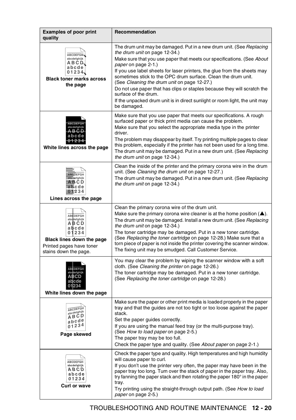 Troubleshooting and routine maintenance 12 - 20 | Brother MFC-8440  B User Manual | Page 181 / 231