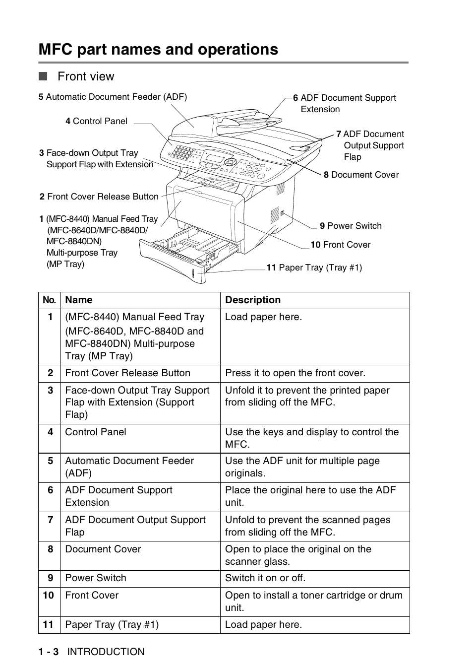 Mfc part names and operations, Mfc part names and operations -3, Front view | Brother MFC-8440  B User Manual | Page 24 / 231