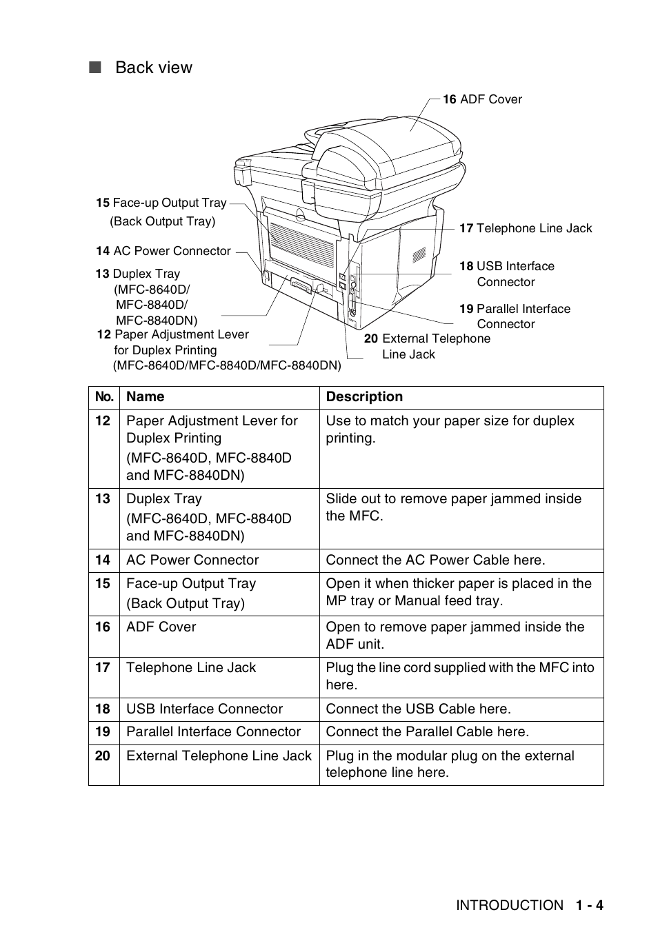 Back view | Brother MFC-8440  B User Manual | Page 25 / 231