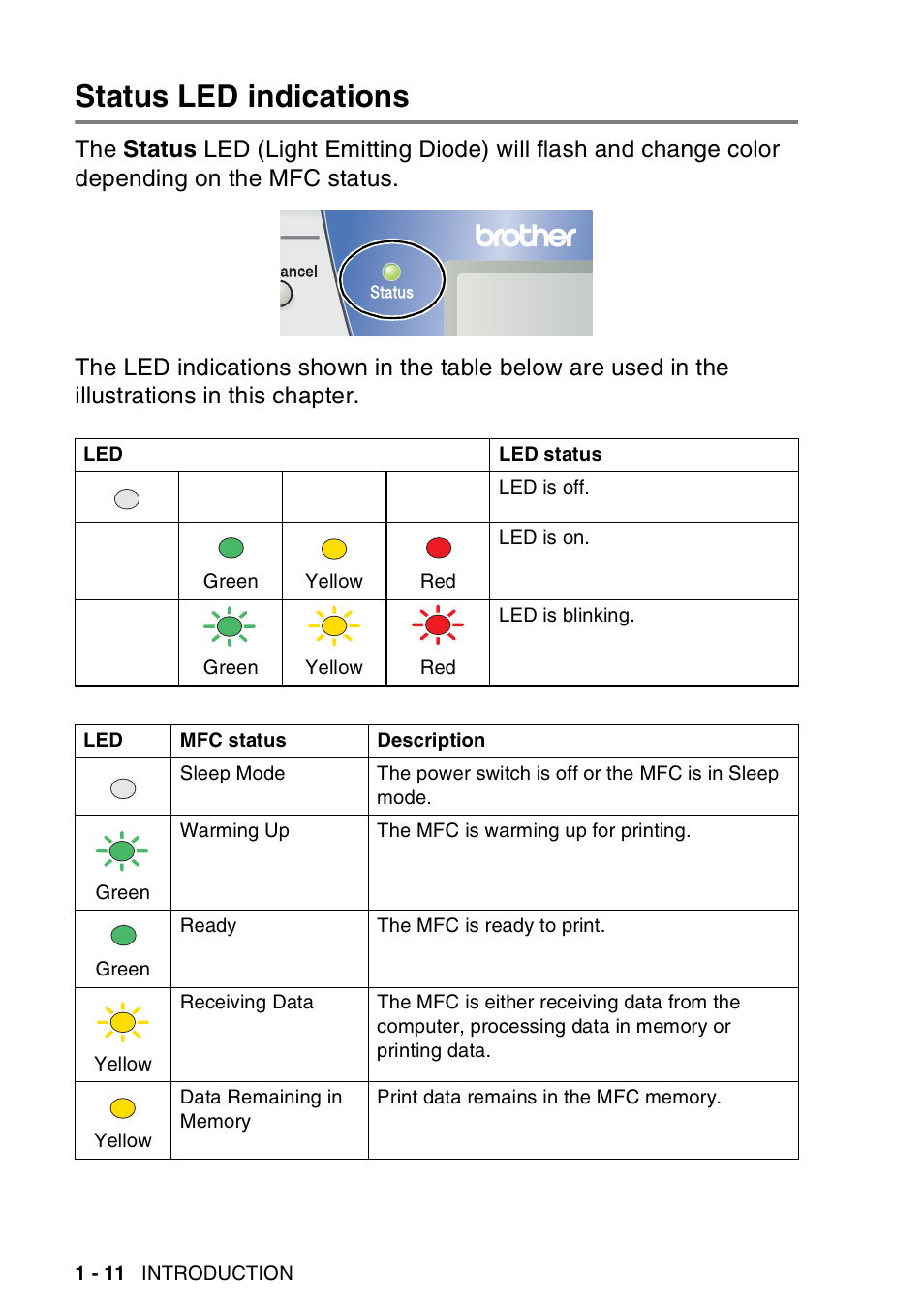 Status led indications, Status led indications -11 | Brother MFC-8440  B User Manual | Page 32 / 231