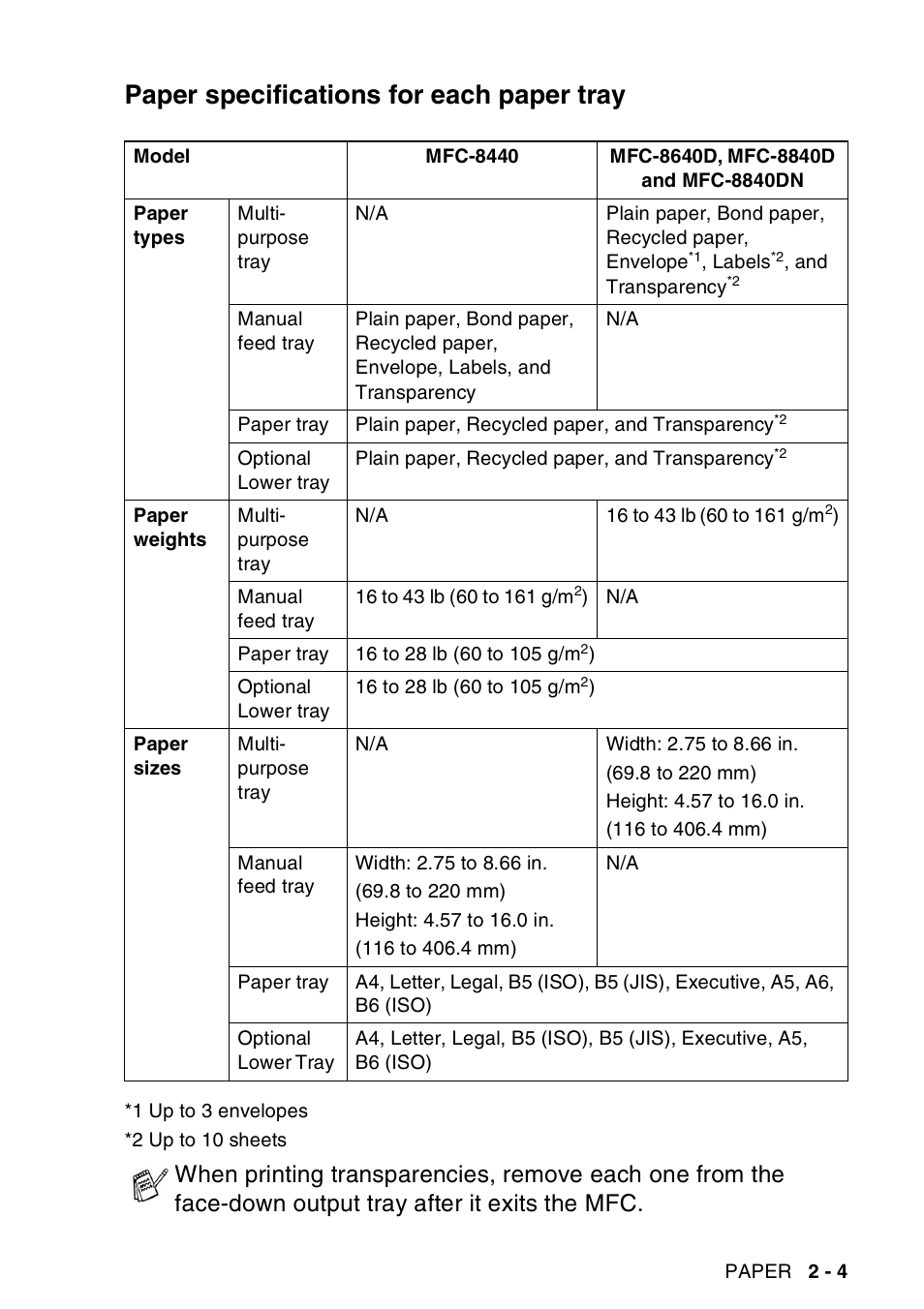 Paper specifications for each paper tray, Paper specifications for each paper tray -4 | Brother MFC-8440  B User Manual | Page 47 / 231