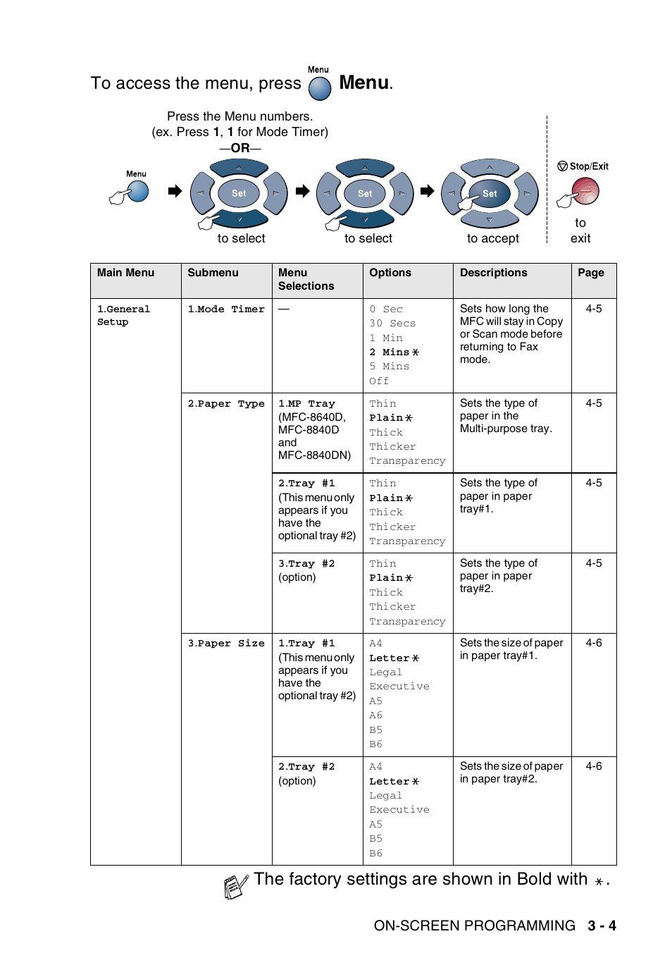 Menu, The factory settings are shown in bold with, On-screen programming 3 - 4 | Brother MFC-8440  B User Manual | Page 57 / 231