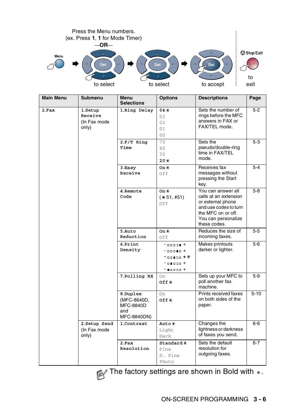 The factory settings are shown in bold with, On-screen programming 3 - 6 | Brother MFC-8440  B User Manual | Page 59 / 231