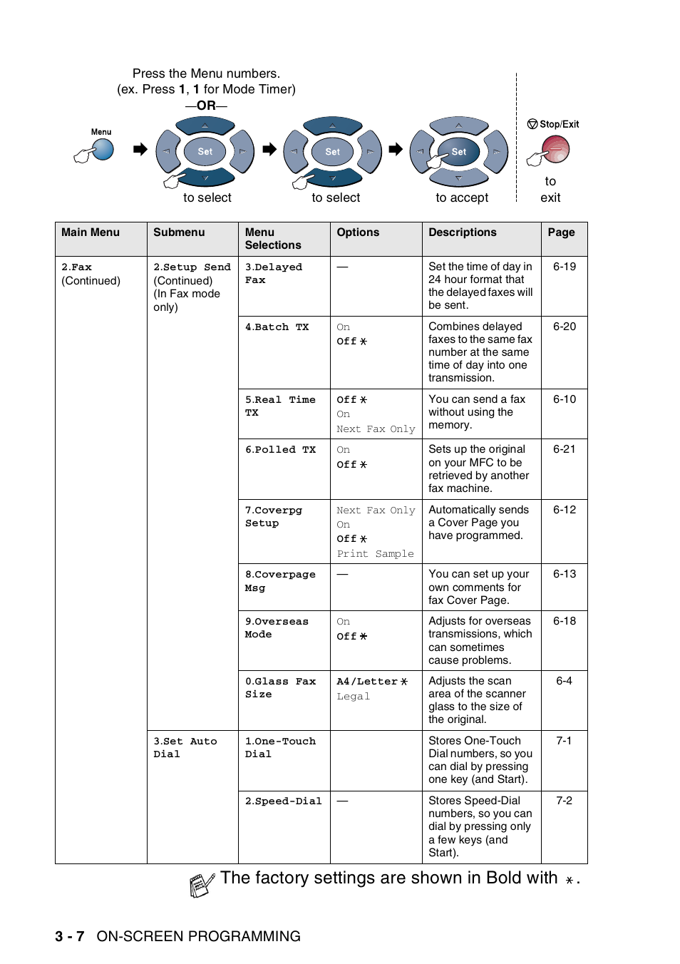 The factory settings are shown in bold with, 3 - 7 on-screen programming | Brother MFC-8440  B User Manual | Page 60 / 231