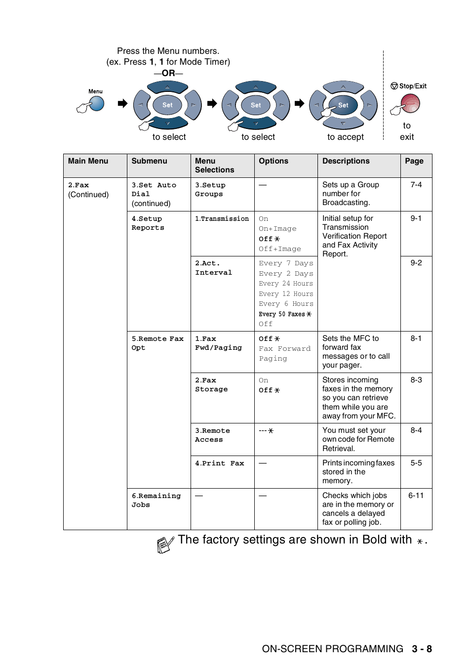 The factory settings are shown in bold with, On-screen programming 3 - 8 | Brother MFC-8440  B User Manual | Page 61 / 231