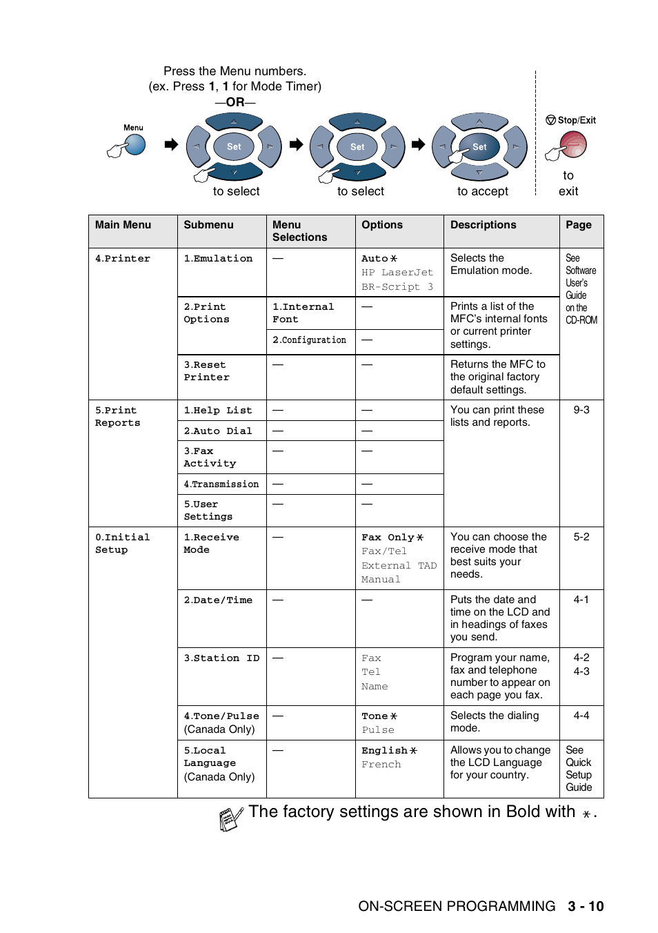 The factory settings are shown in bold with, On-screen programming 3 - 10 | Brother MFC-8440  B User Manual | Page 63 / 231