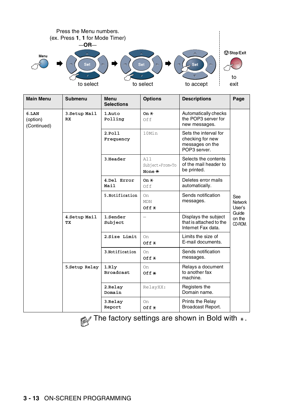 The factory settings are shown in bold with, 3 - 13 on-screen programming | Brother MFC-8440  B User Manual | Page 66 / 231