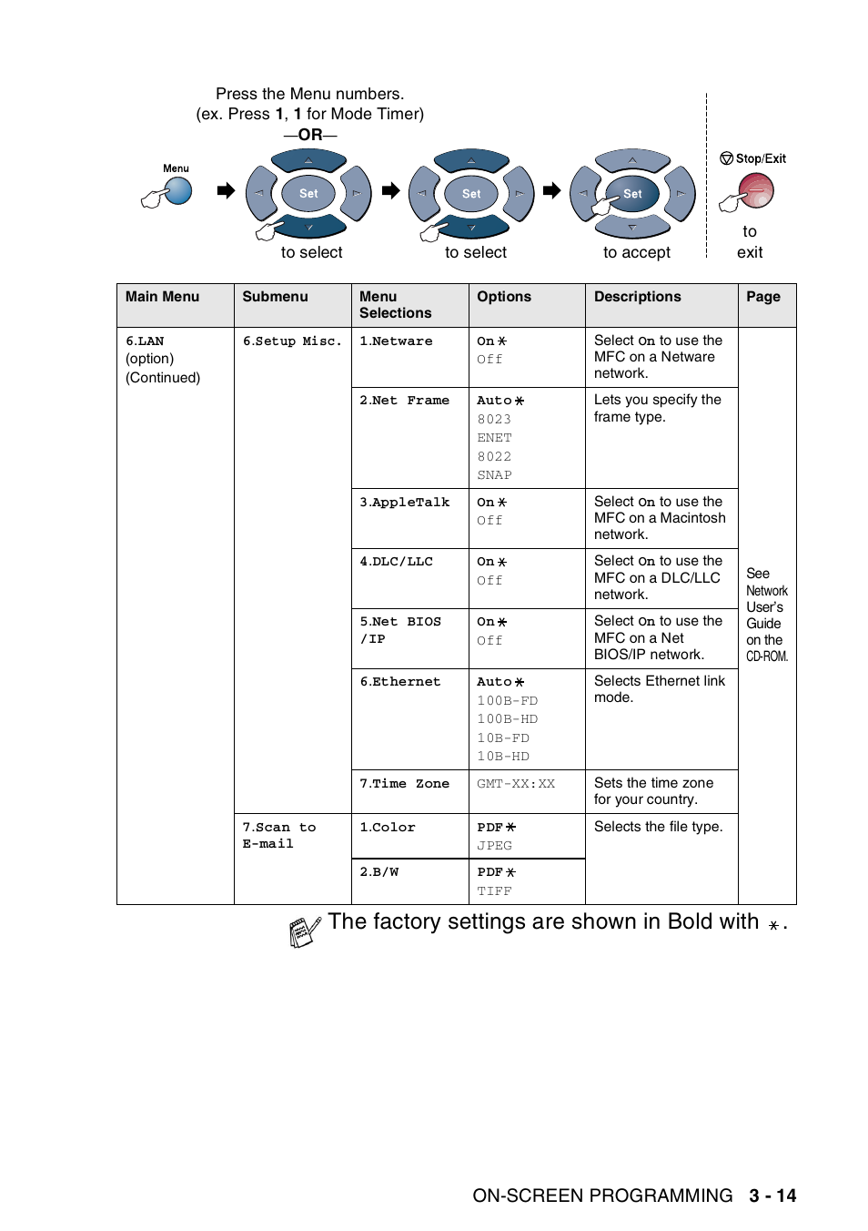 The factory settings are shown in bold with, On-screen programming 3 - 14 | Brother MFC-8440  B User Manual | Page 67 / 231