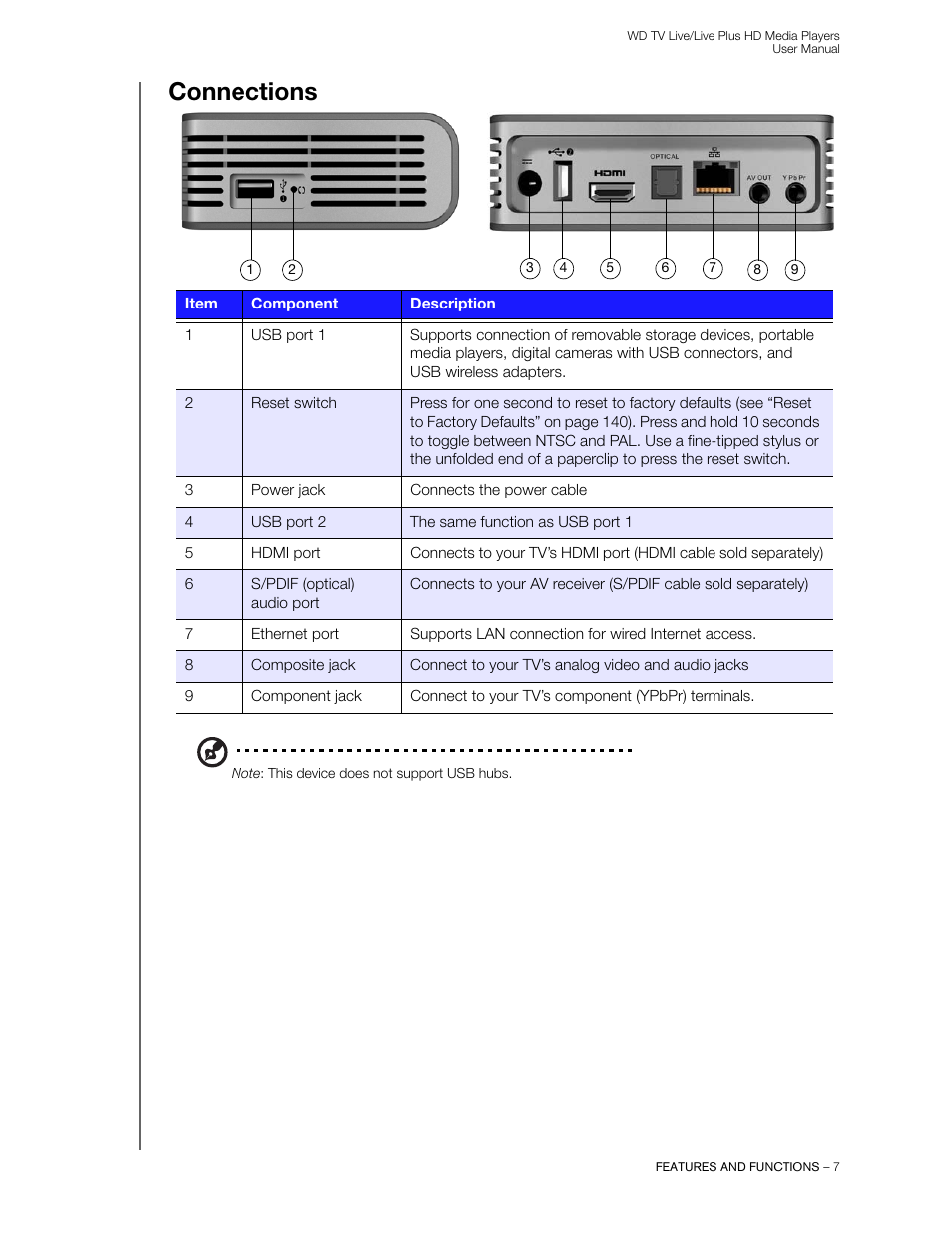 Connections | Western Digital WD TV Live/Live Plus Media Player User Manual User Manual | Page 11 / 170