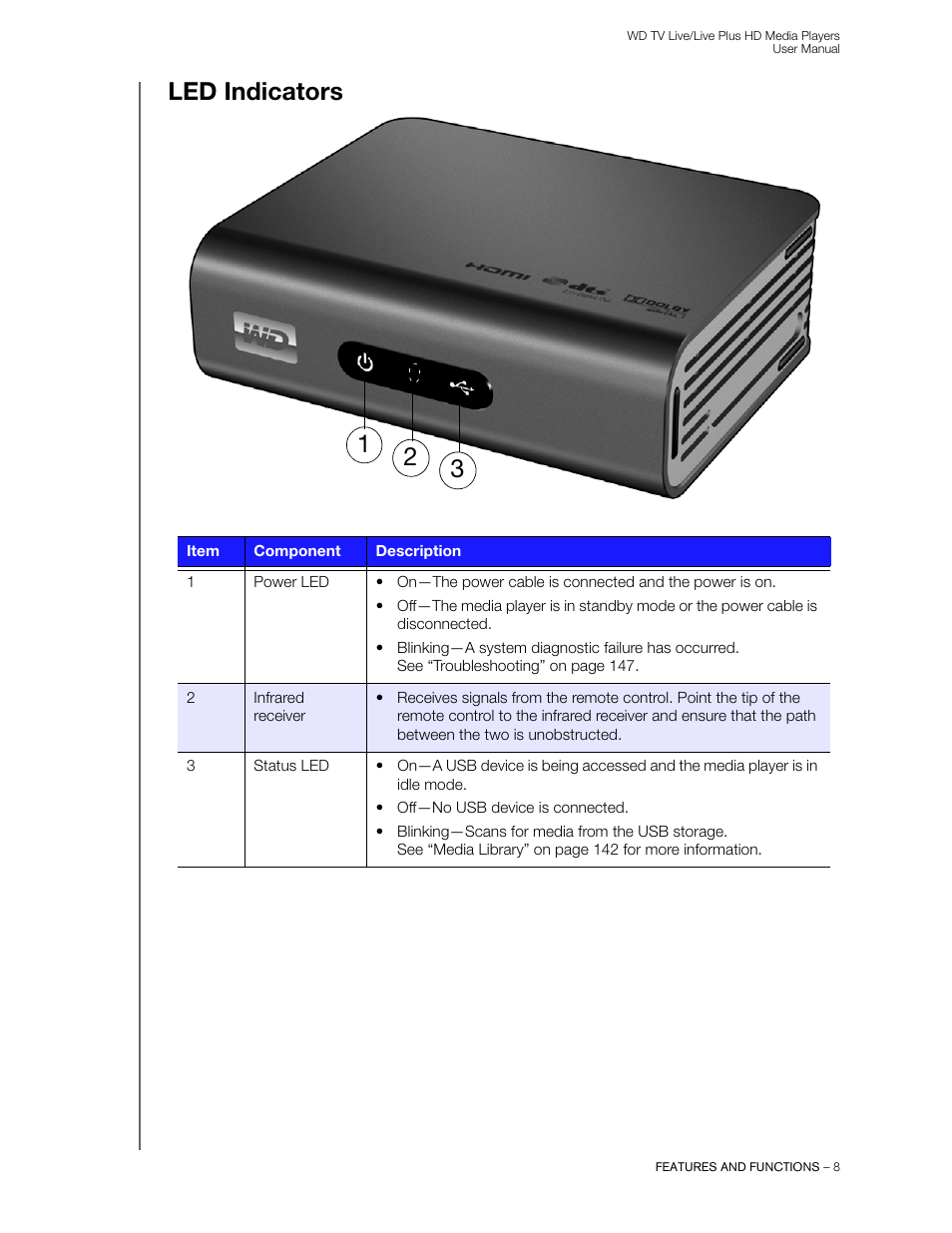 Led indicators | Western Digital WD TV Live/Live Plus Media Player User Manual User Manual | Page 12 / 170