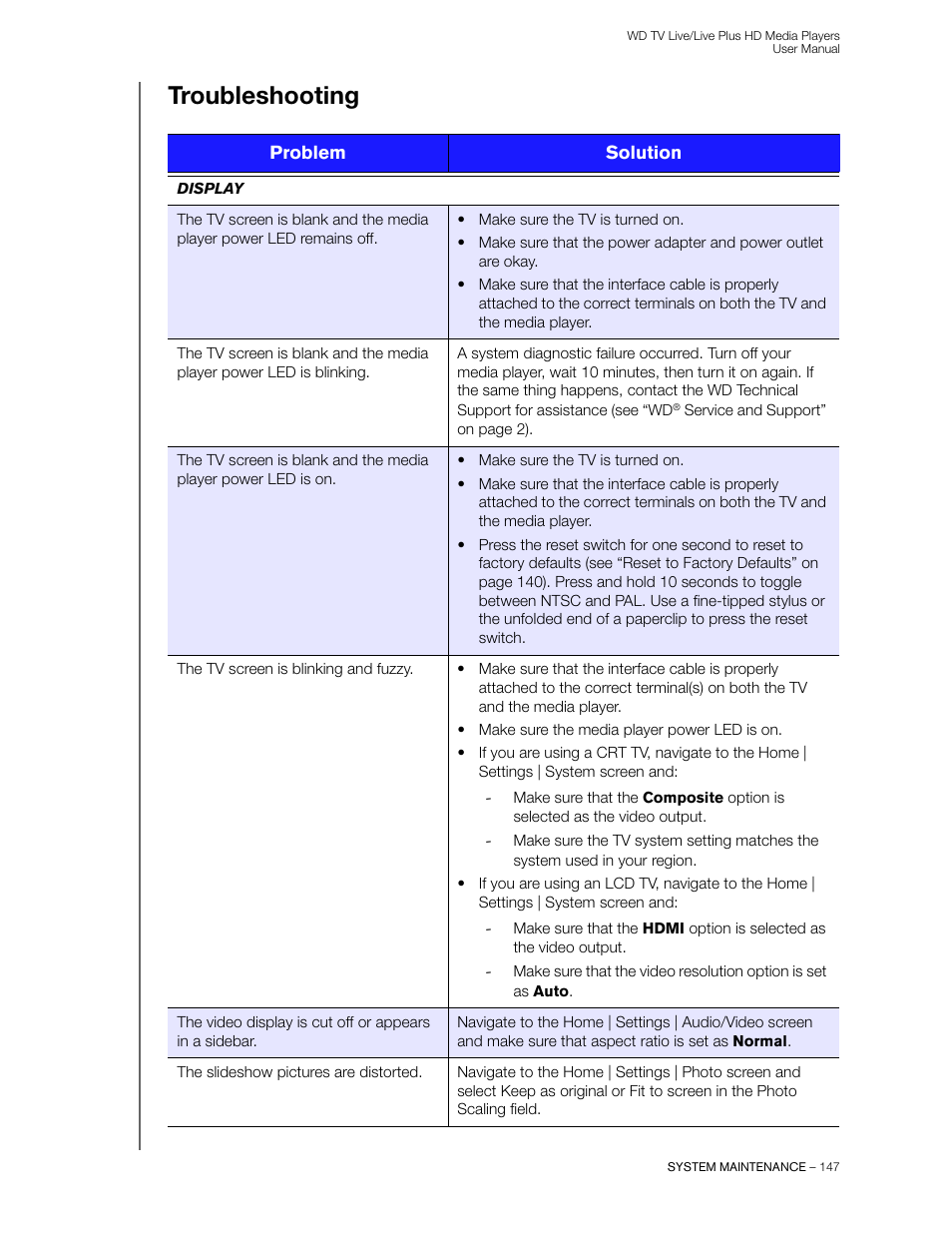 Troubleshooting | Western Digital WD TV Live/Live Plus Media Player User Manual User Manual | Page 151 / 170