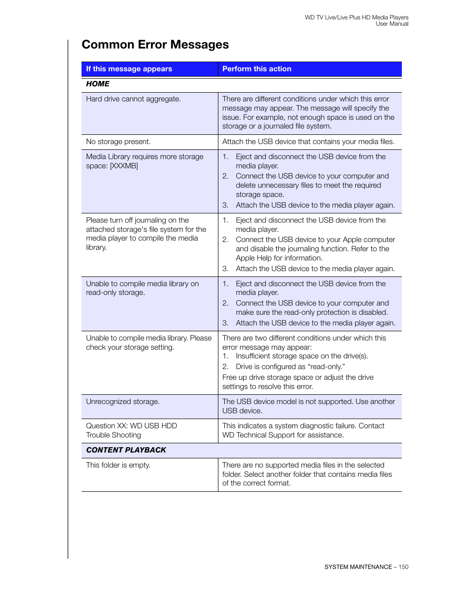 Common error messages | Western Digital WD TV Live/Live Plus Media Player User Manual User Manual | Page 154 / 170