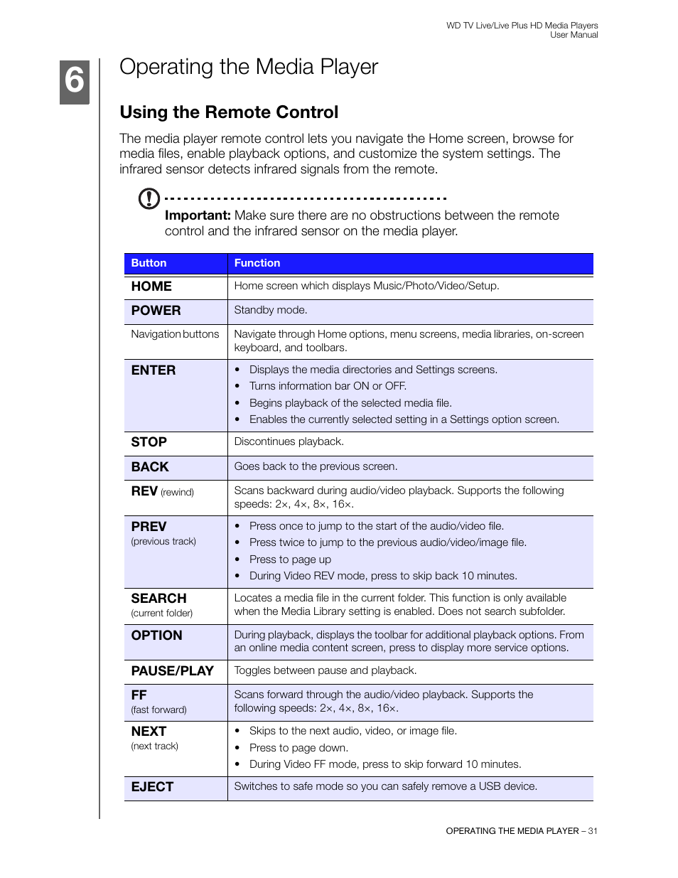 Operating the media player, Using the remote control | Western Digital WD TV Live/Live Plus Media Player User Manual User Manual | Page 35 / 170