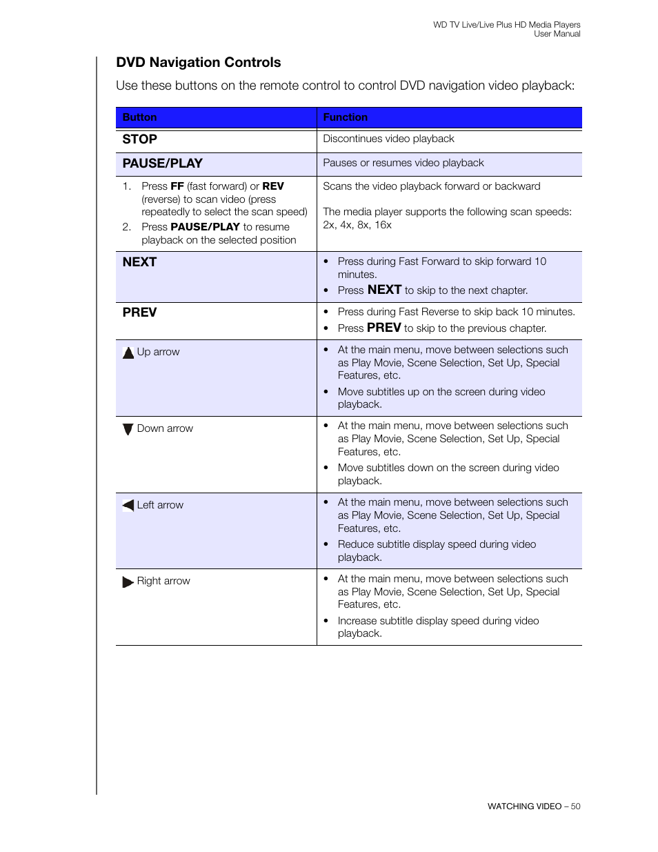 Dvd navigation controls | Western Digital WD TV Live/Live Plus Media Player User Manual User Manual | Page 54 / 170