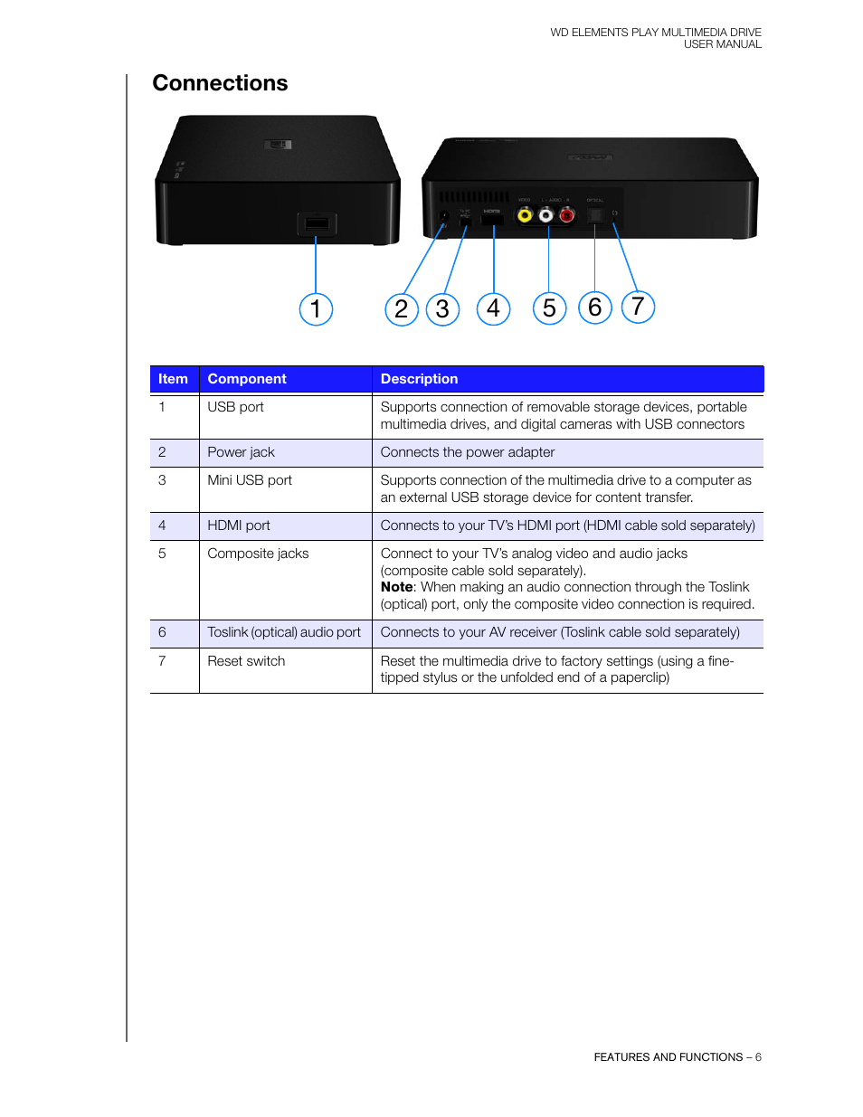 Connections | Western Digital WD Elements Play User Manual User Manual | Page 10 / 66