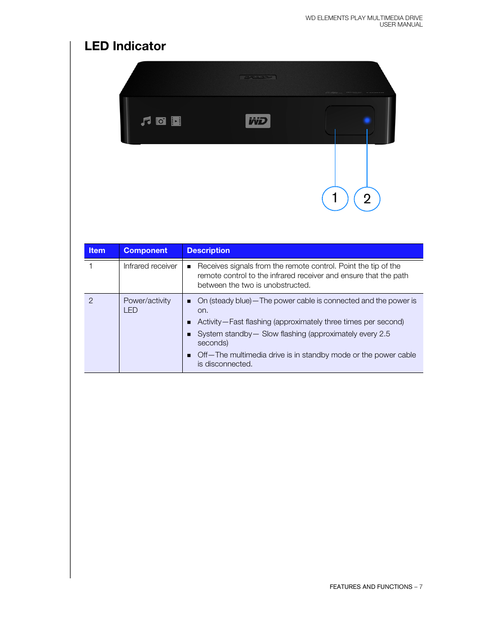 Led indicator | Western Digital WD Elements Play User Manual User Manual | Page 11 / 66