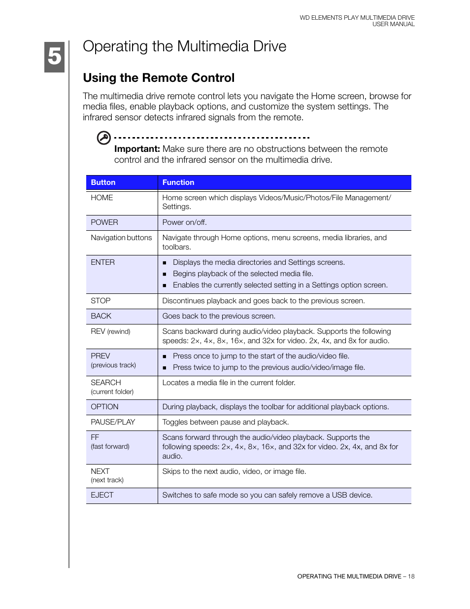 Operating the multimedia drive, Using the remote control | Western Digital WD Elements Play User Manual User Manual | Page 22 / 66