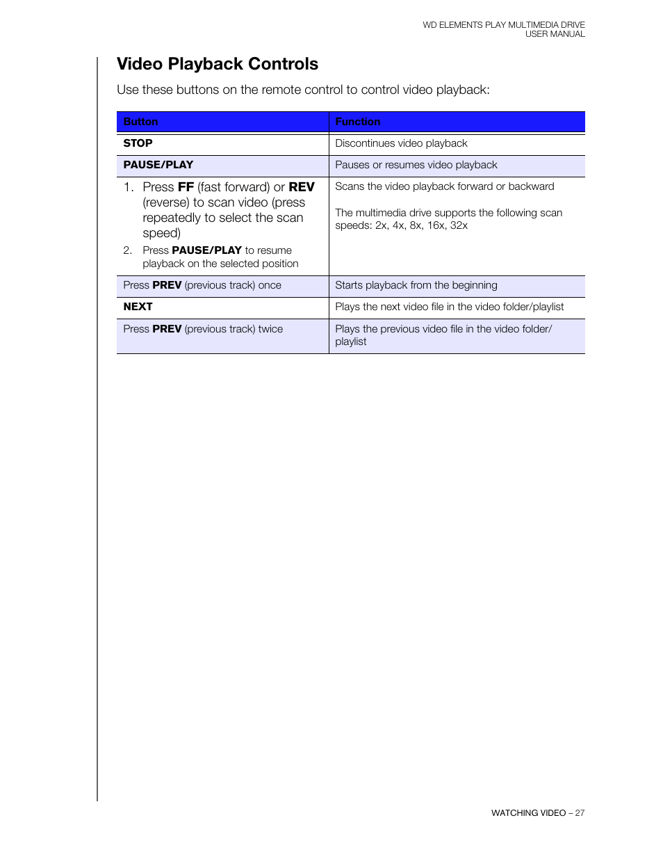 Video playback controls | Western Digital WD Elements Play User Manual User Manual | Page 31 / 66