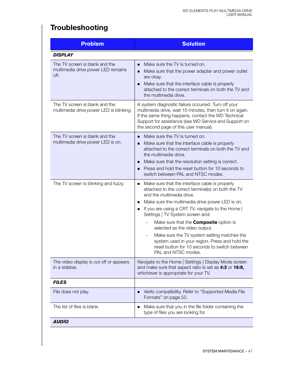 Troubleshooting, Problem solution | Western Digital WD Elements Play User Manual User Manual | Page 51 / 66