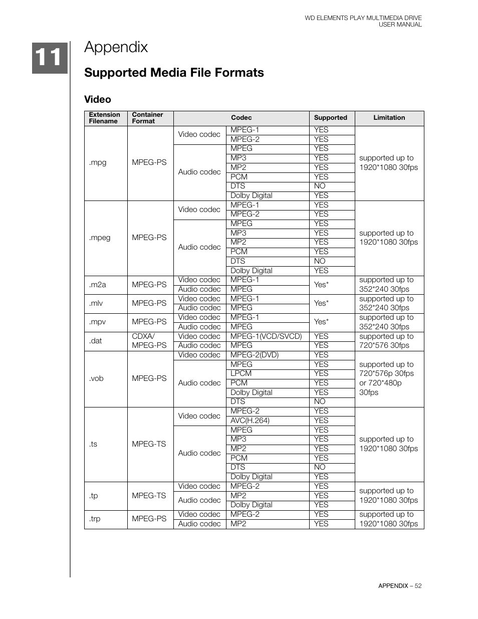 Appendix, Supported media file formats, Video | Western Digital WD Elements Play User Manual User Manual | Page 56 / 66