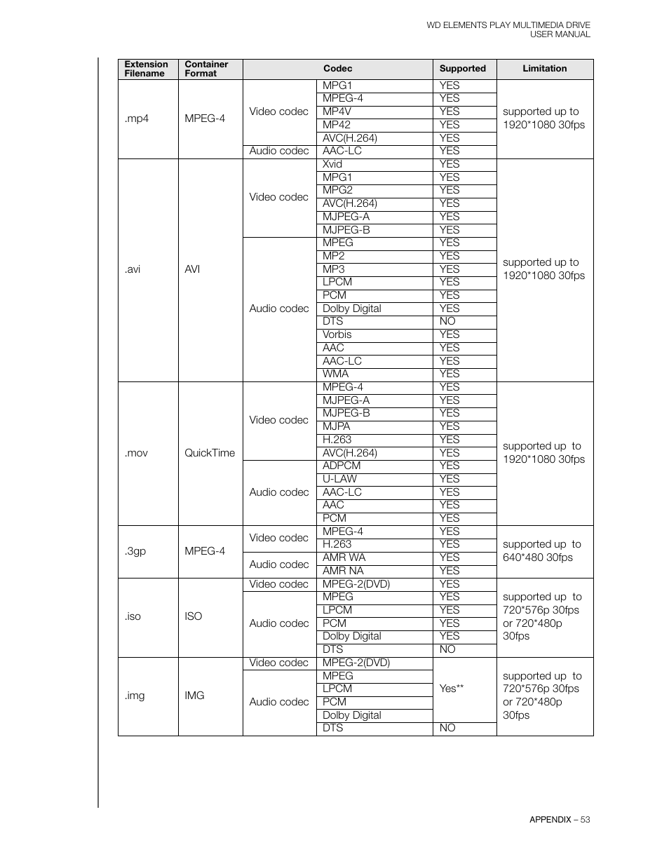 Western Digital WD Elements Play User Manual User Manual | Page 57 / 66