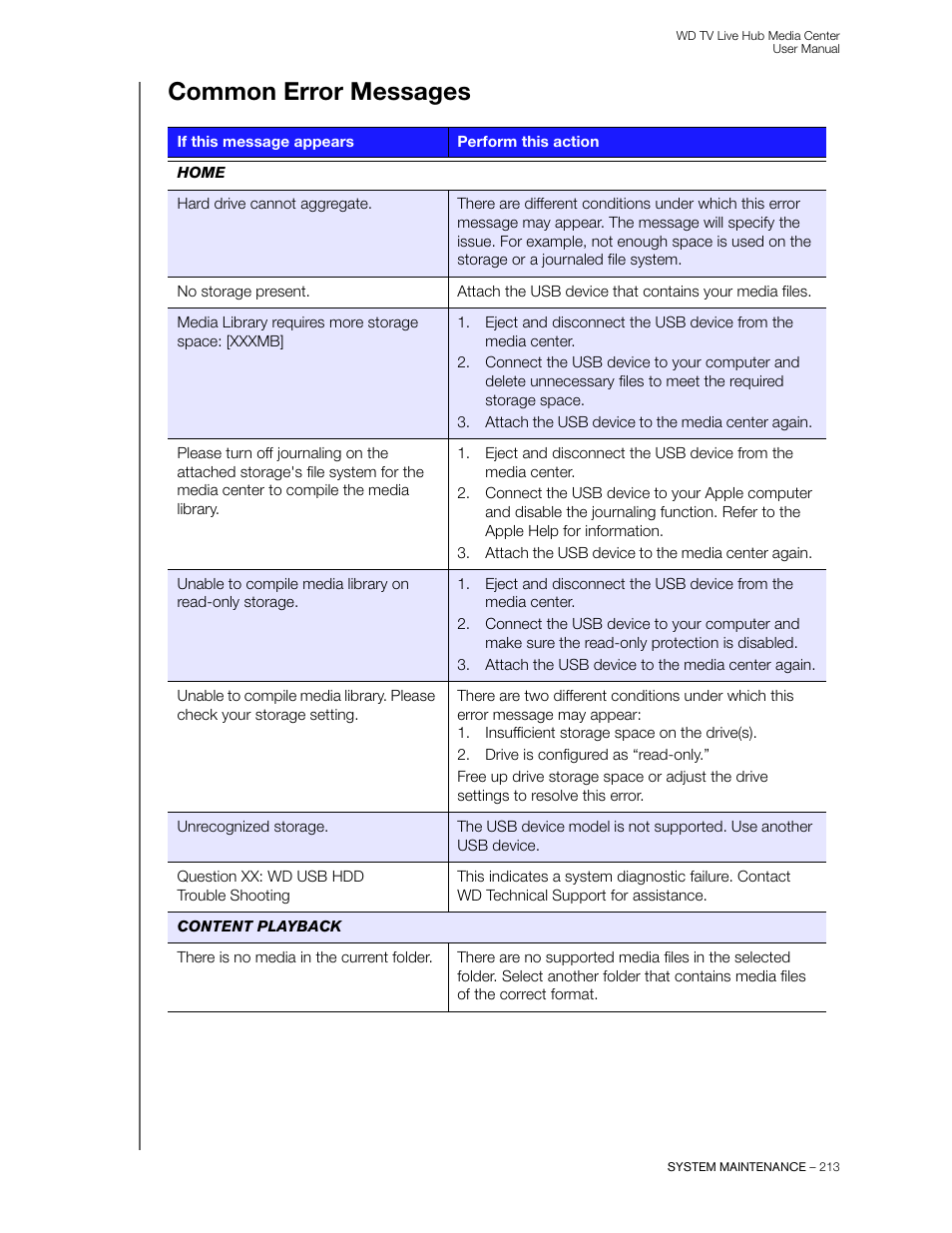 Common error messages | Western Digital WD TV Live Hub Media Center User Manual User Manual | Page 218 / 241